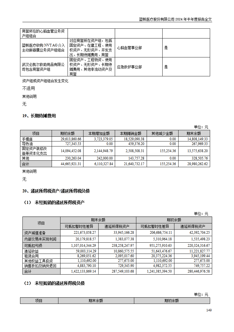 尊龙凯时股份有限公司2024年半年度报告_149