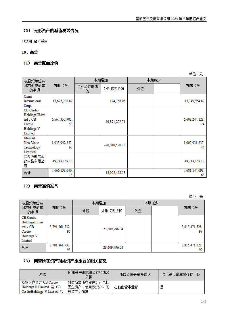 尊龙凯时股份有限公司2024年半年度报告_148