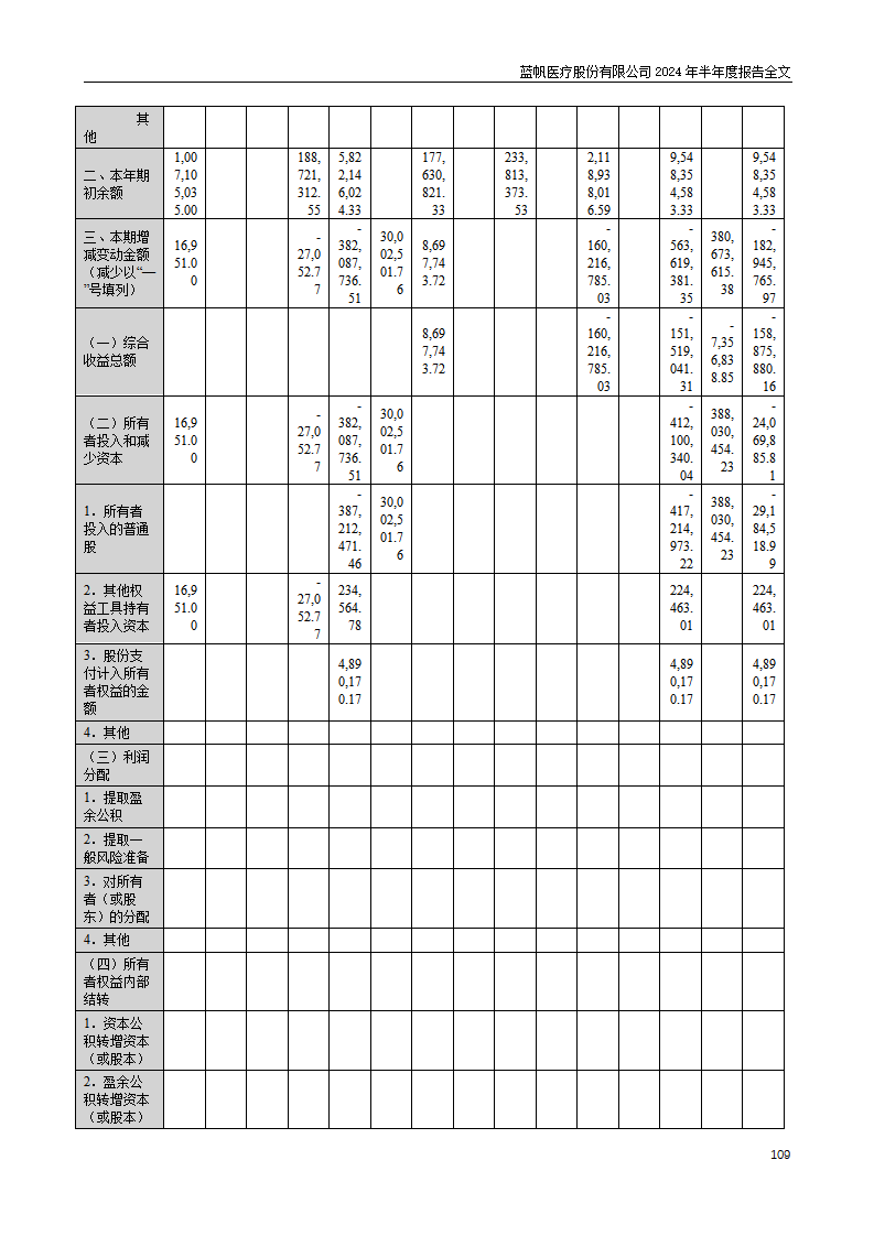 尊龙凯时股份有限公司2024年半年度报告_109